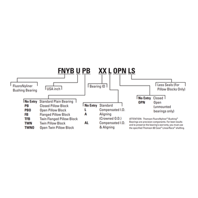 FNYBU06OPN THOMSON BALL BUSHING FNYBU SERIES 3/8" OPEN LINEAR BEARING CORROSION RESISTANT 300 LBF